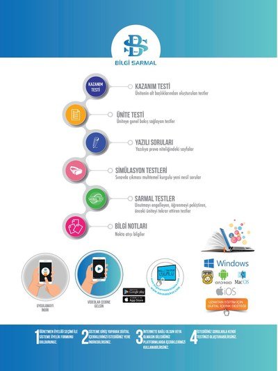 KAZANIM TESTİ YAZILI SORULARI SARMAL TESTLER BİLGİ NOTLARI MATEMATİK ANKA Fotokopi